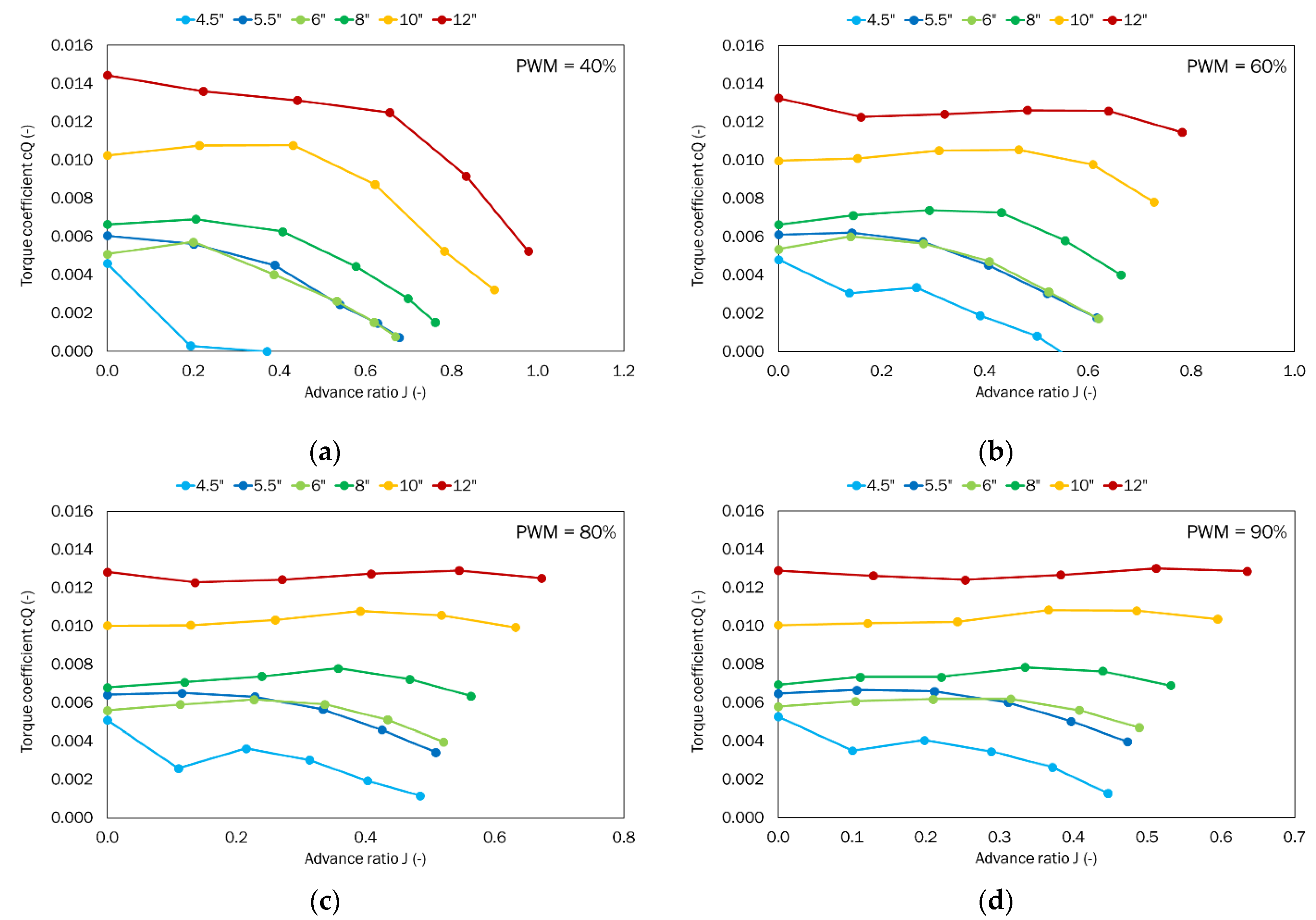 Sensors 22 00002 g010
