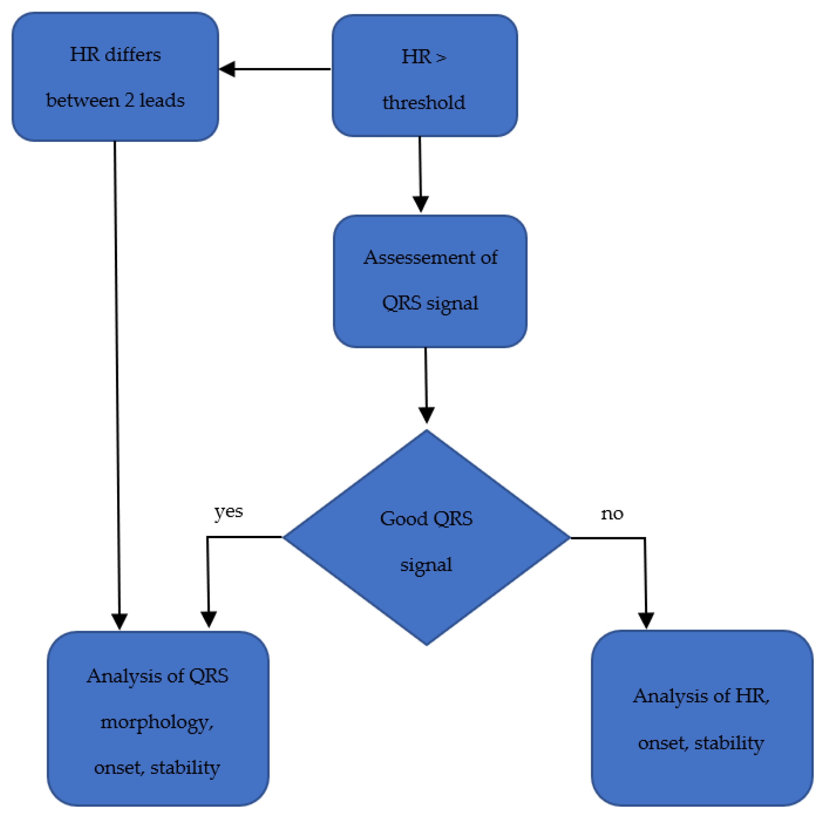 Sensors 22 00022 g003