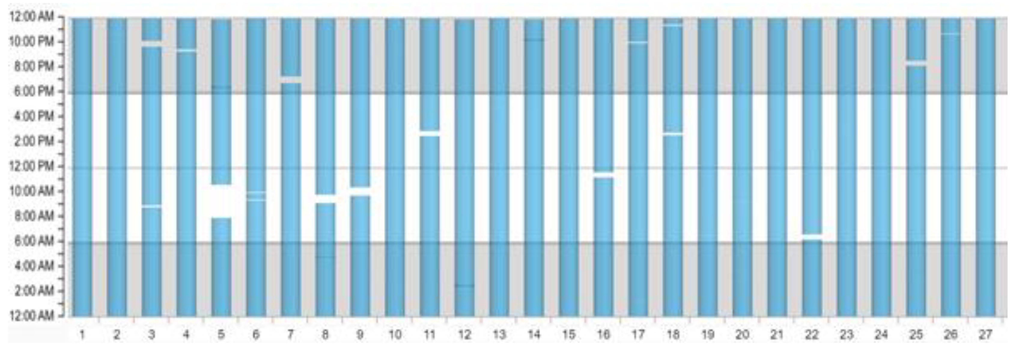 Sensors 22 00022 g005