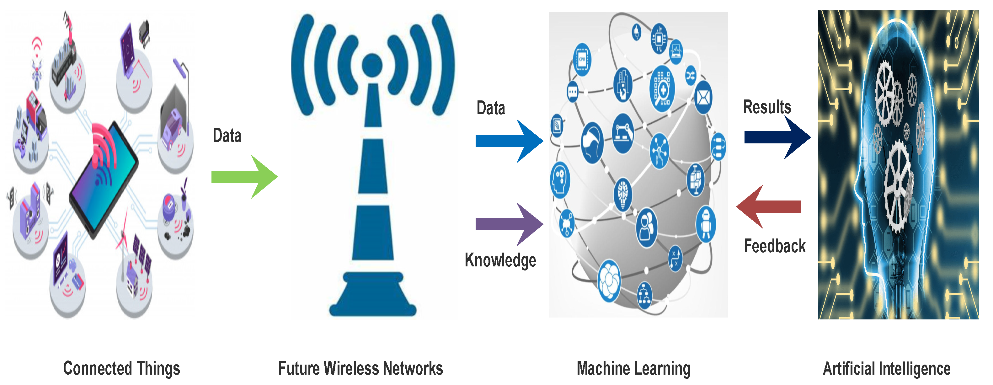 research topics in 5g