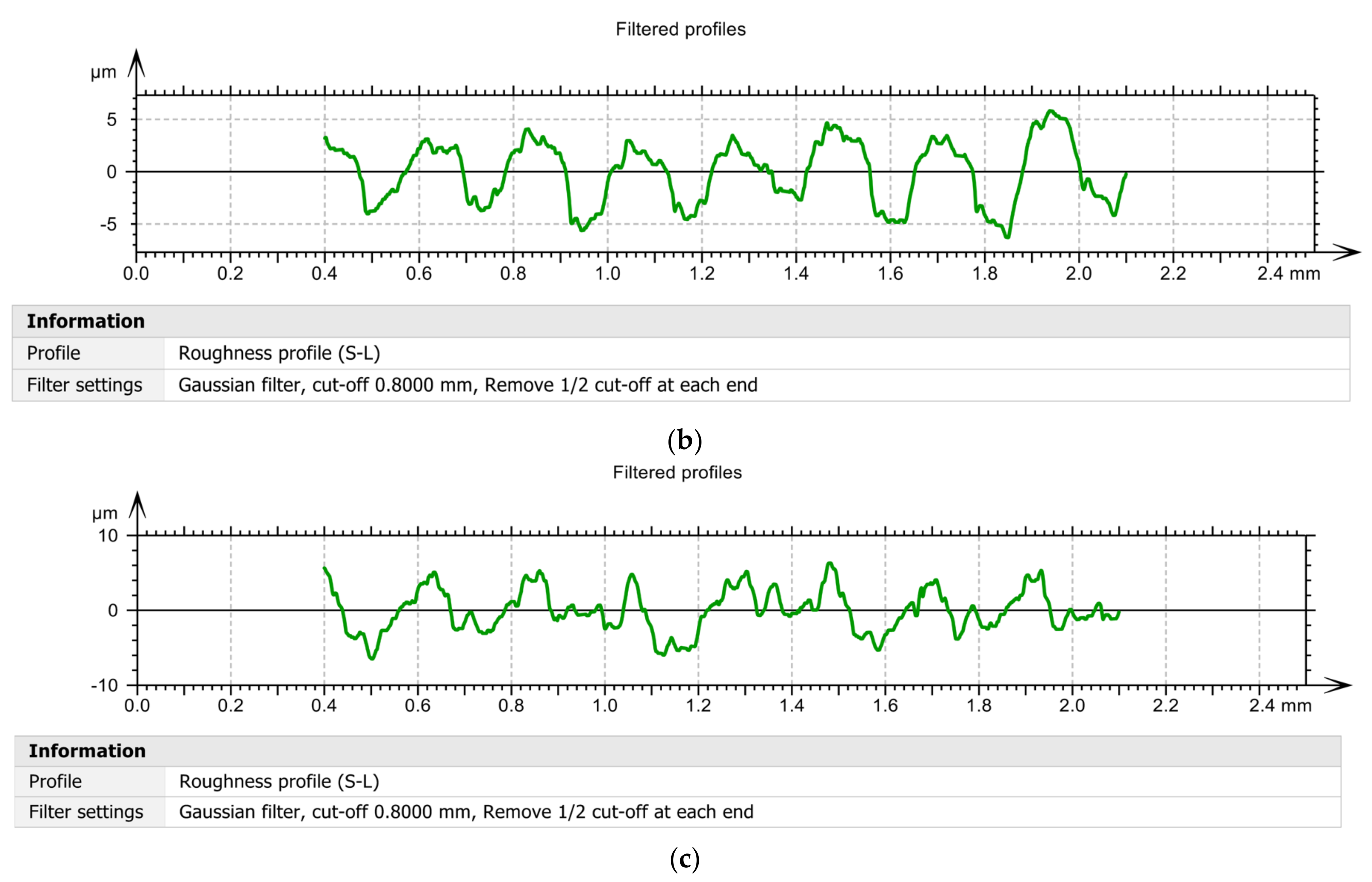 Sensors 22 00028 g013b
