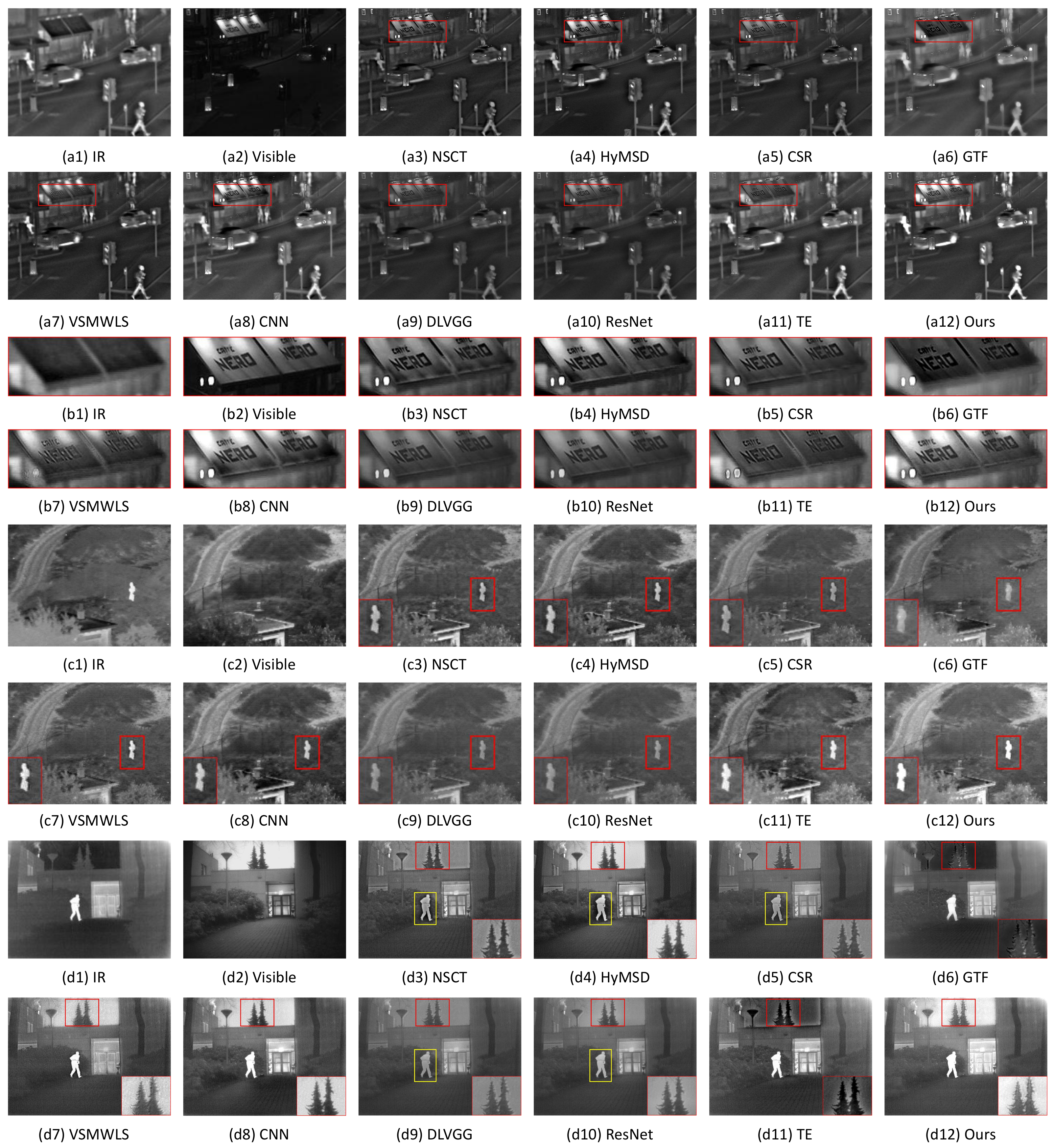 Sensors 22 00040 g008