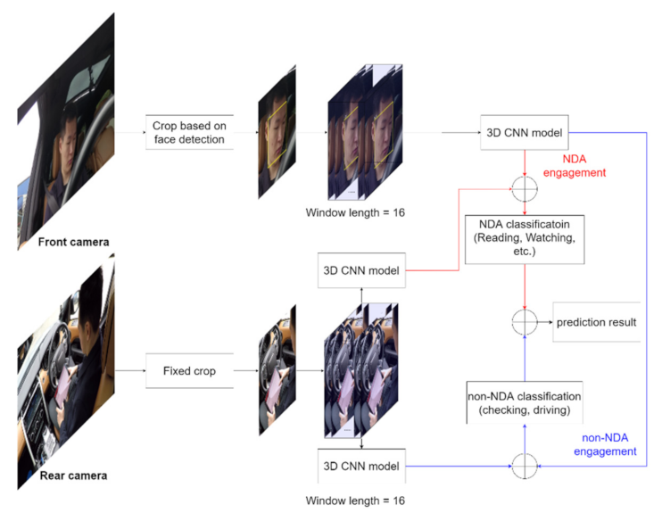 Sensors 22 00042 g001