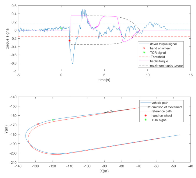 Sensors 22 00042 g007