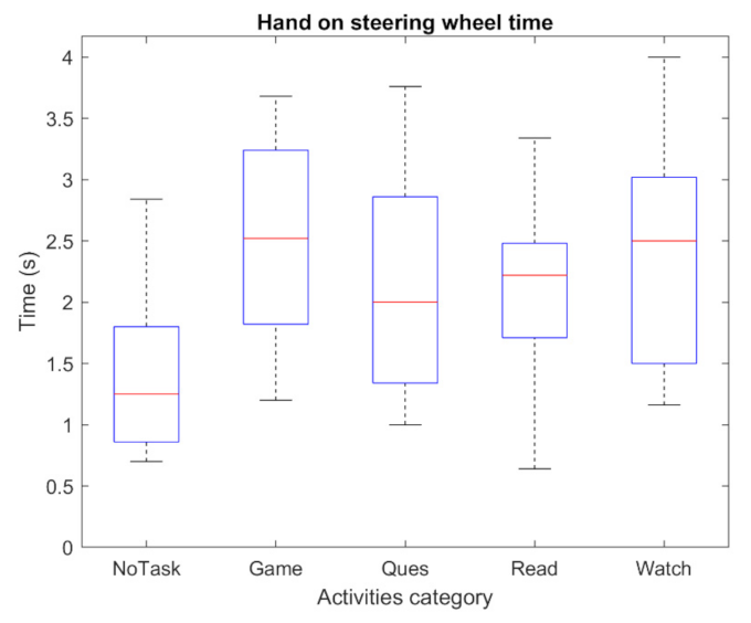 Sensors 22 00042 g009