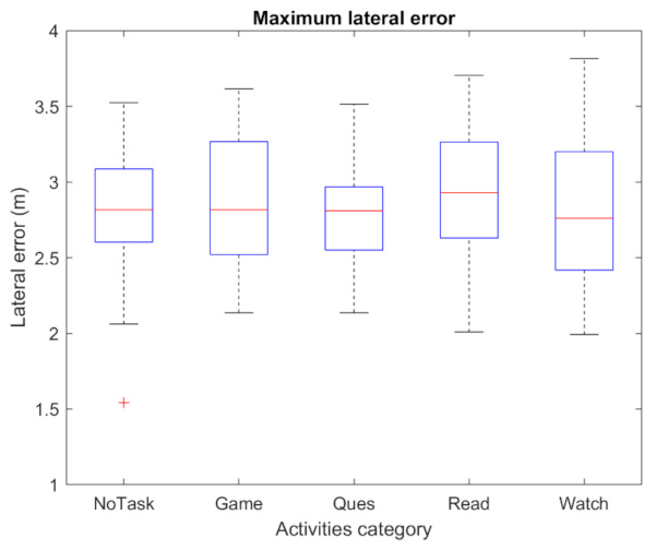 Sensors 22 00042 g010