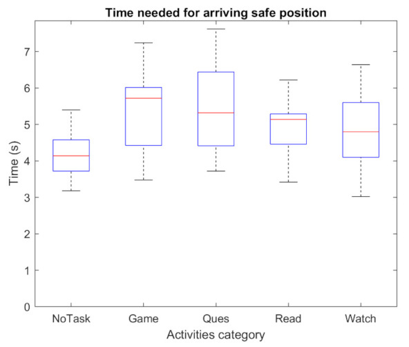 Sensors 22 00042 g011