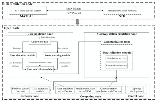 Sports Emulation in 2022 - Going Beyond Emulation - Operation Sports