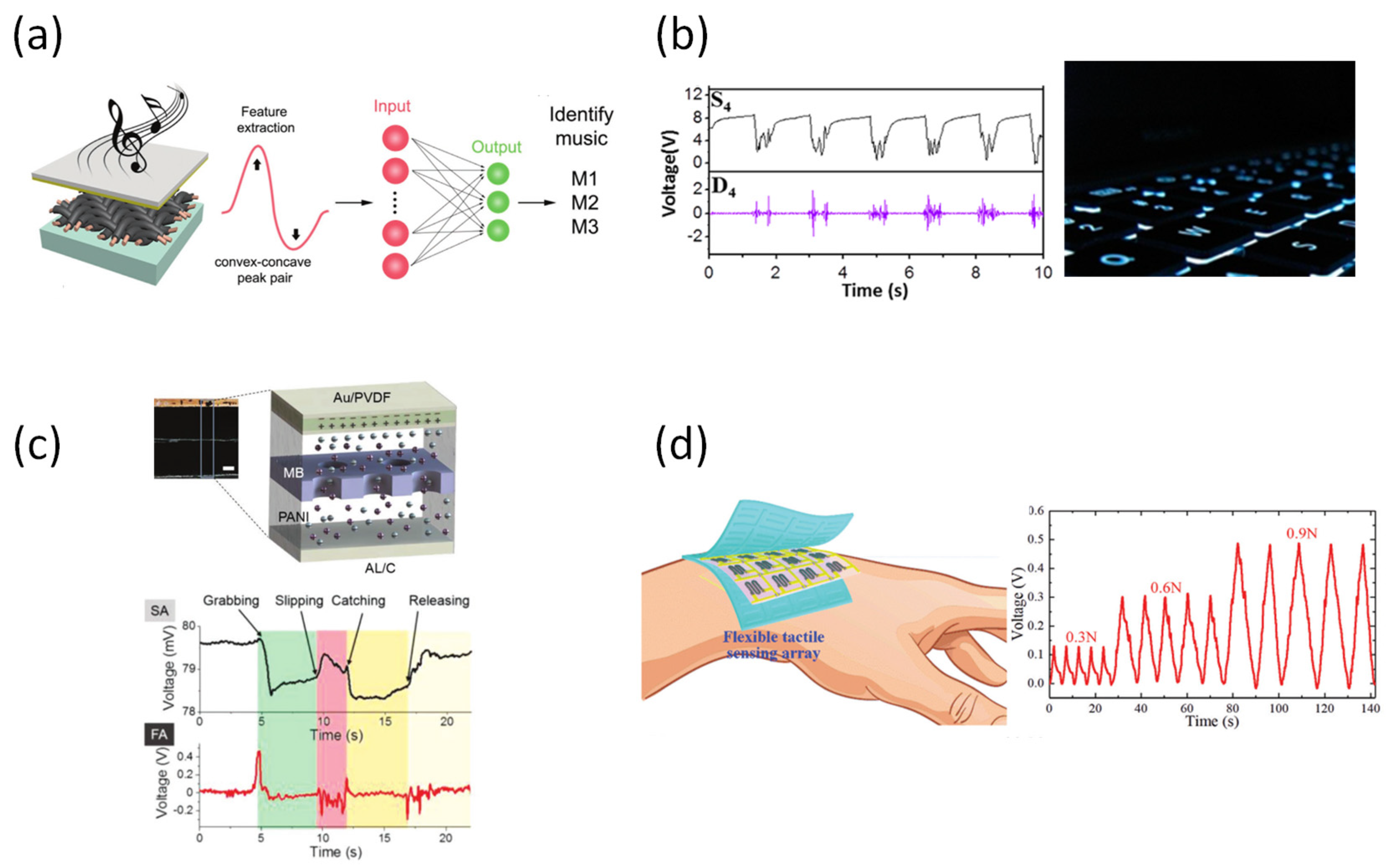 Flexible all-textile dual tactile-tension sensors for monitoring athletic  motion during taekwondo - ScienceDirect