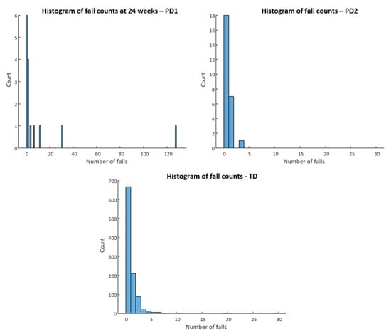 Histogram of the risk predictions for each model in the SL in the