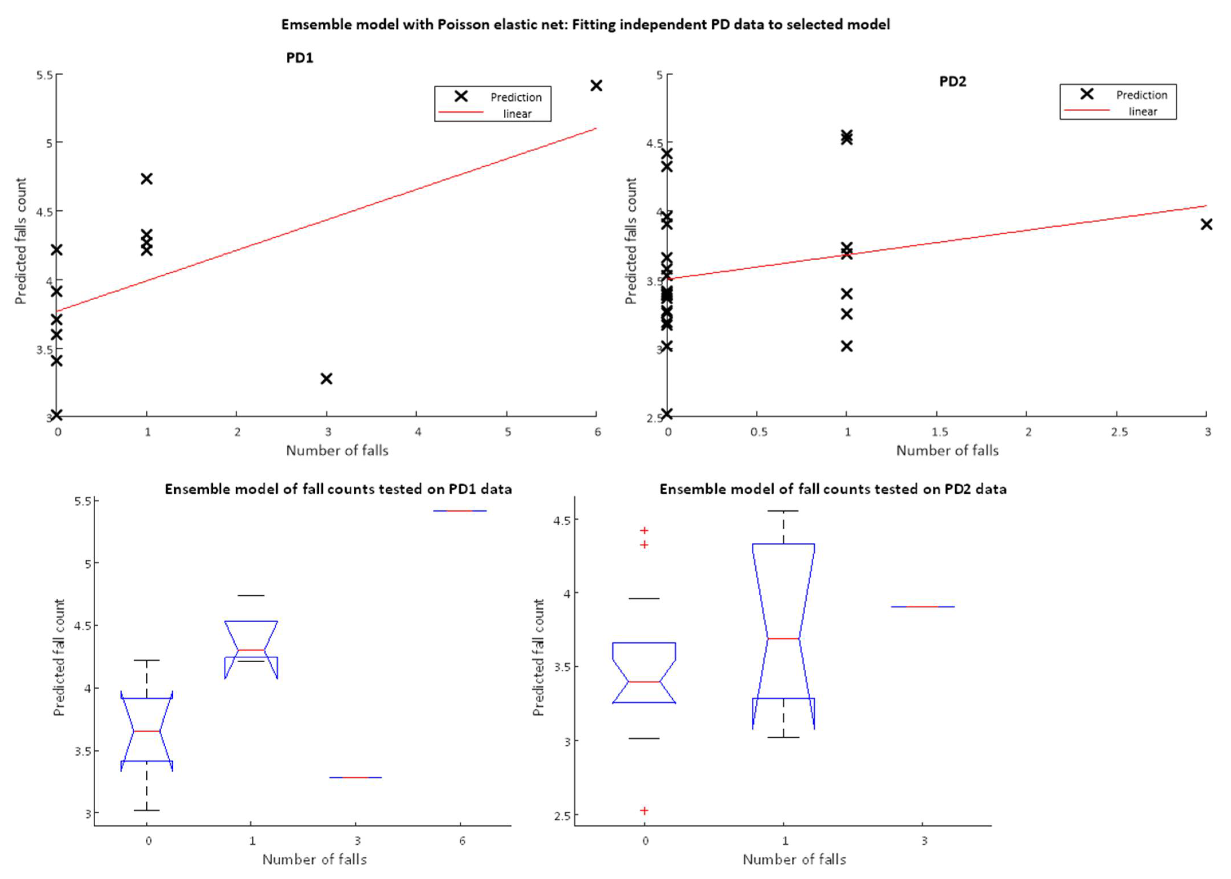 Sensors 22 00054 g005