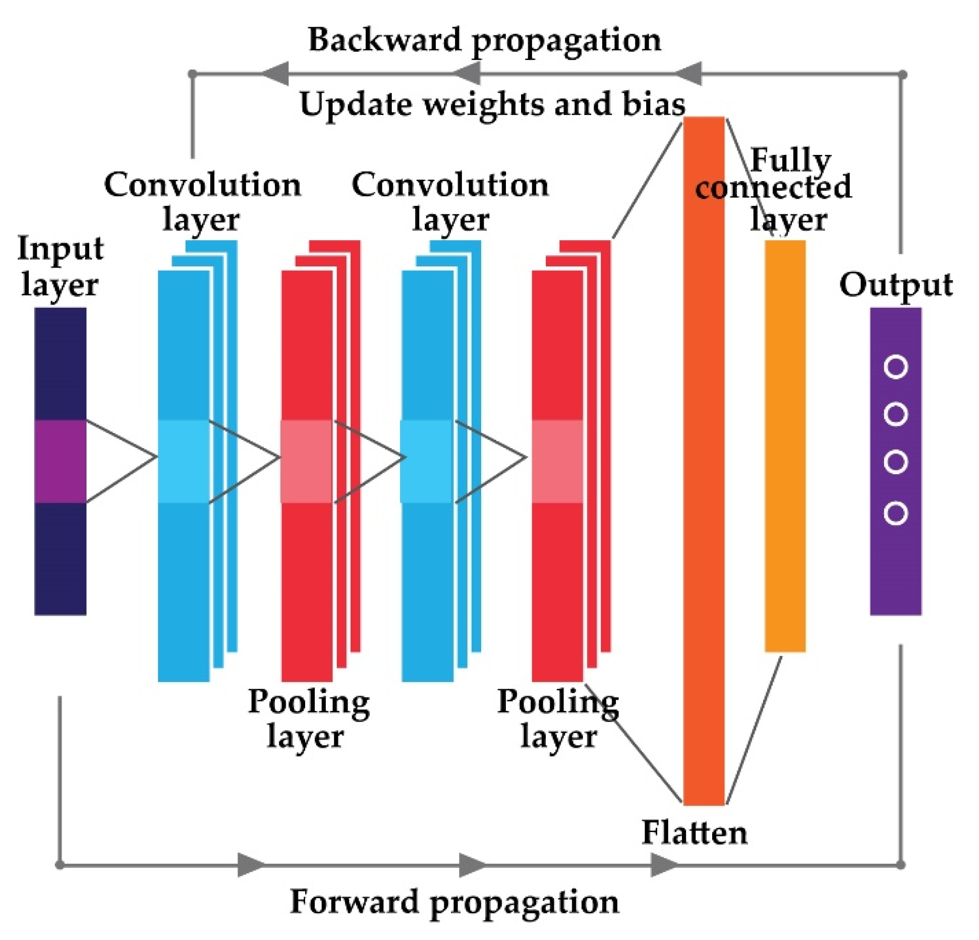Sensors 22 00056 g001