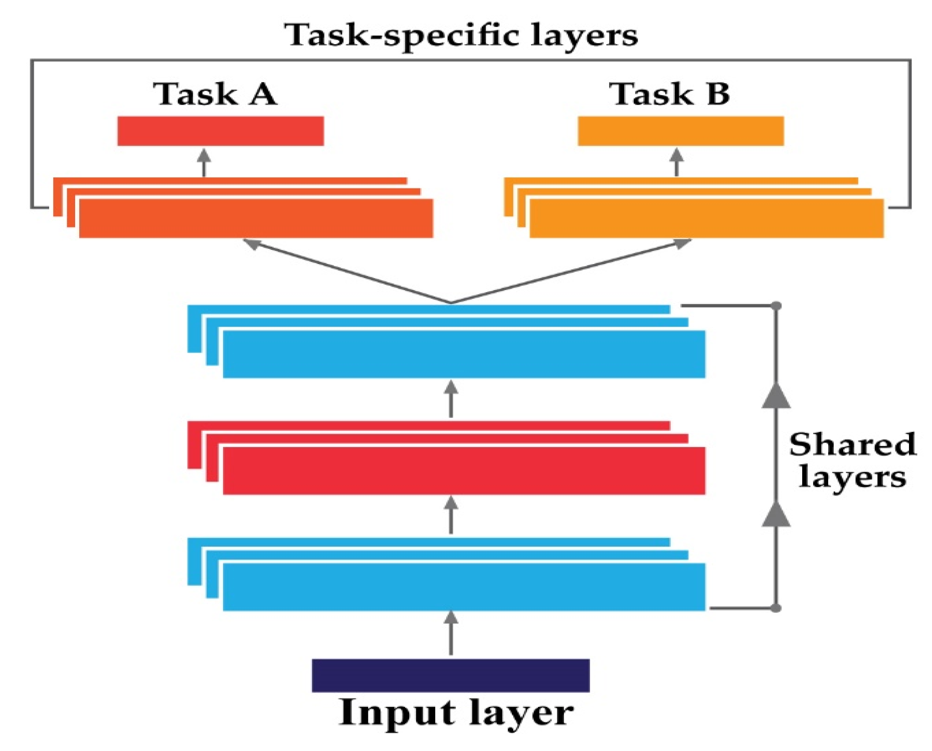 Sensors 22 00056 g002
