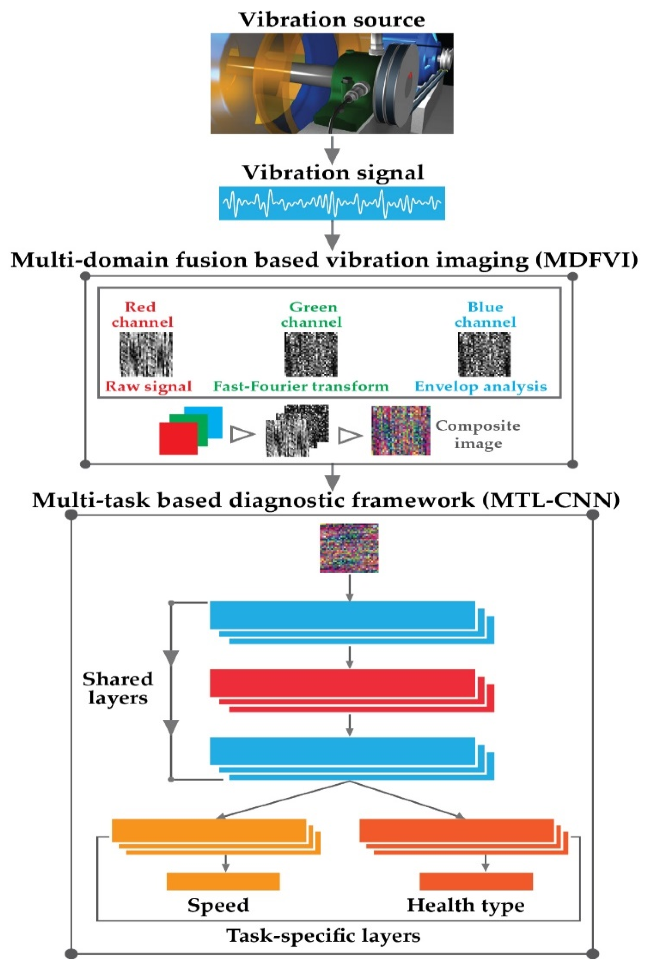 Sensors 22 00056 g003