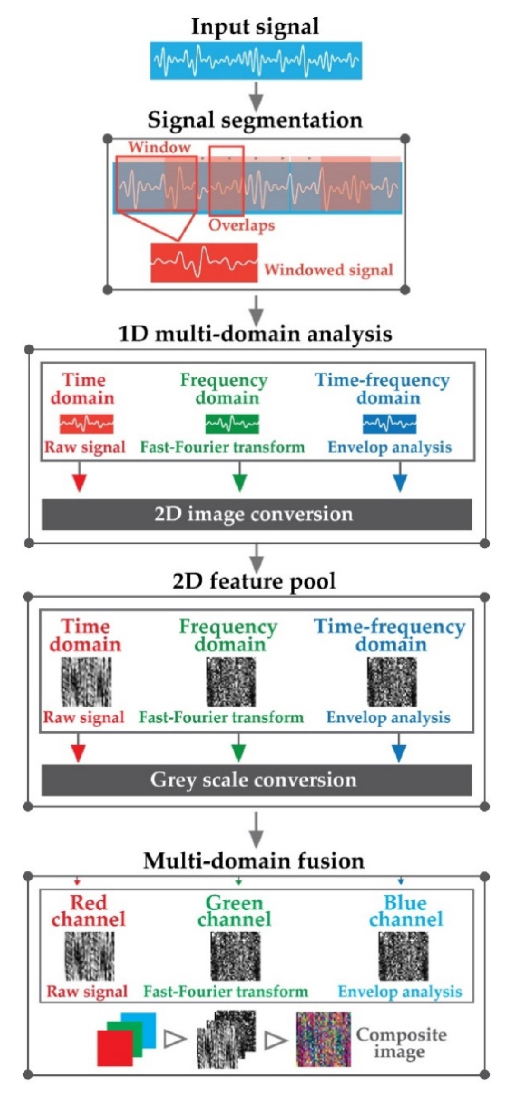 Sensors 22 00056 g004