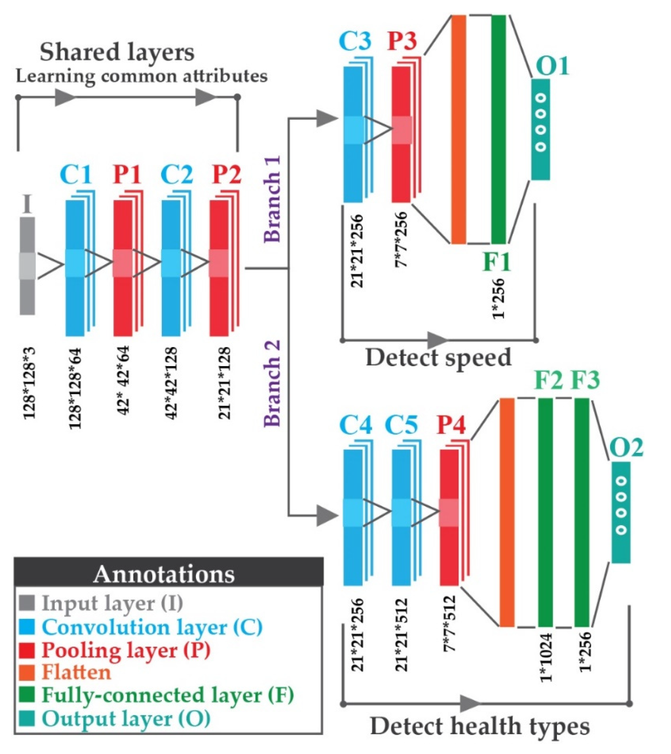 Sensors 22 00056 g005