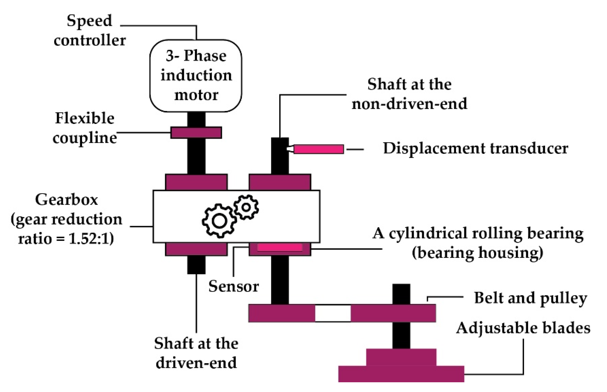 Sensors 22 00056 g006