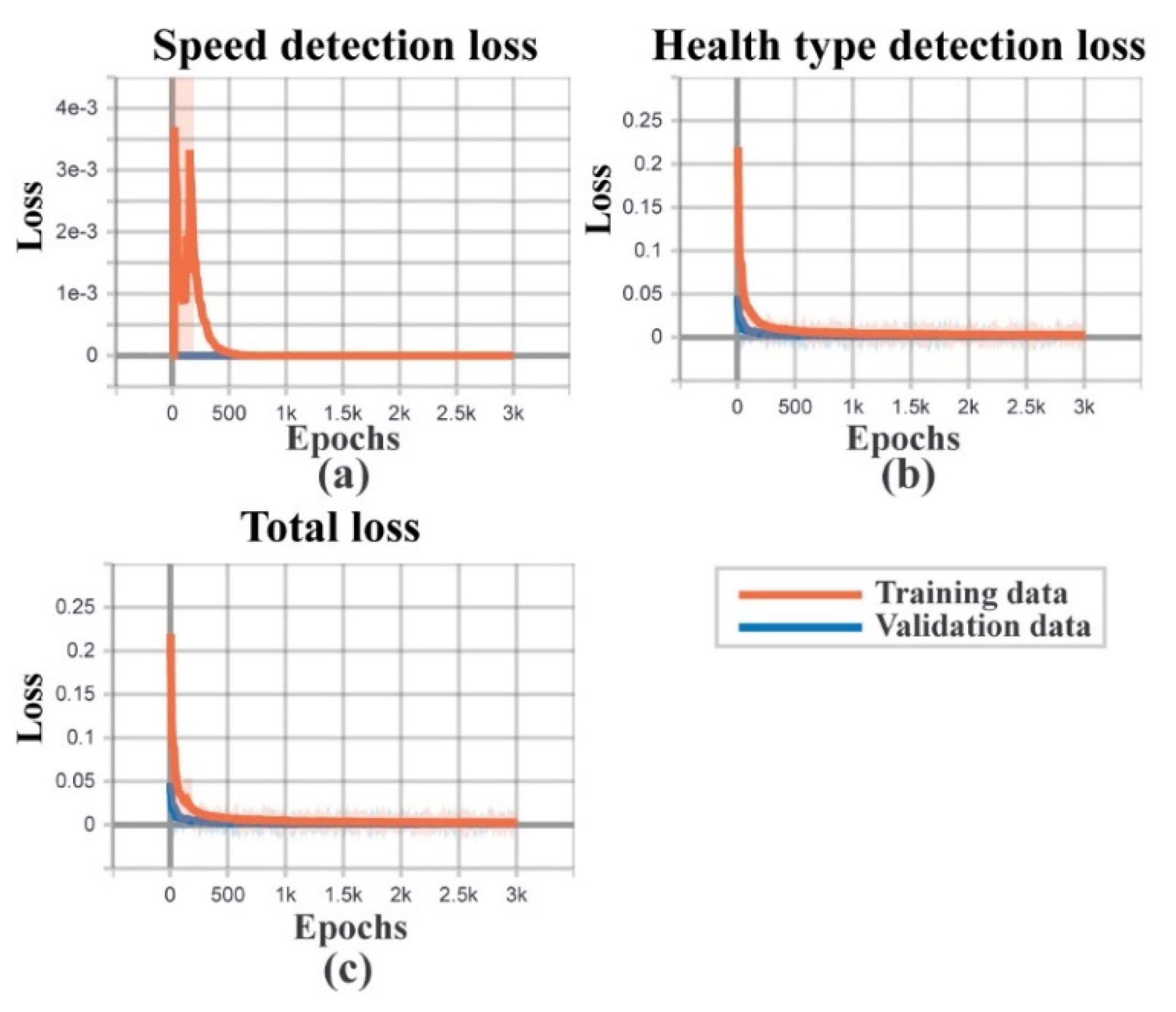 Sensors 22 00056 g009