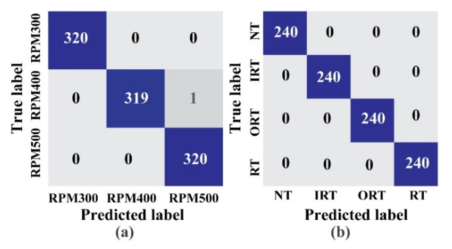 Sensors 22 00056 g010