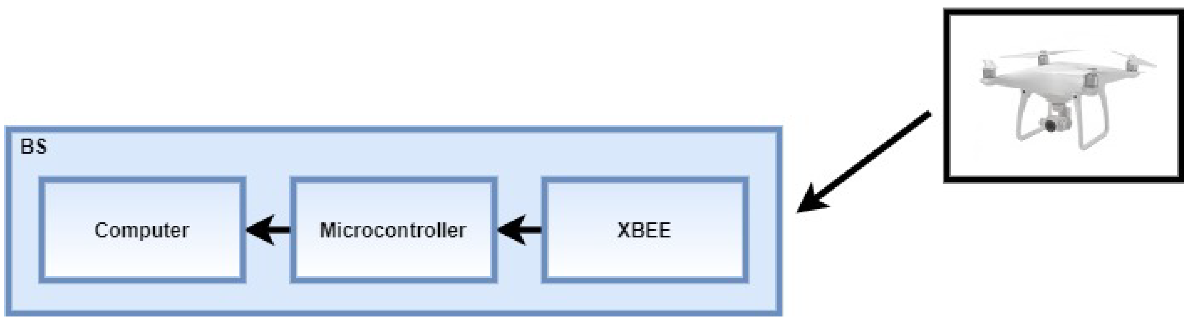 Sensors 22 00065 g001