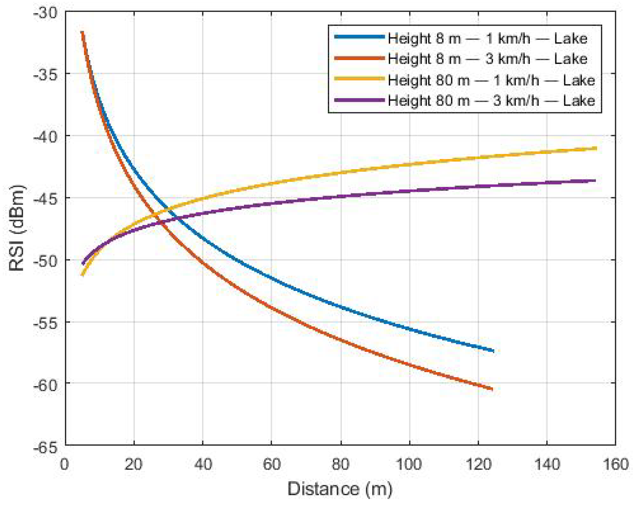 Sensors 22 00065 g006
