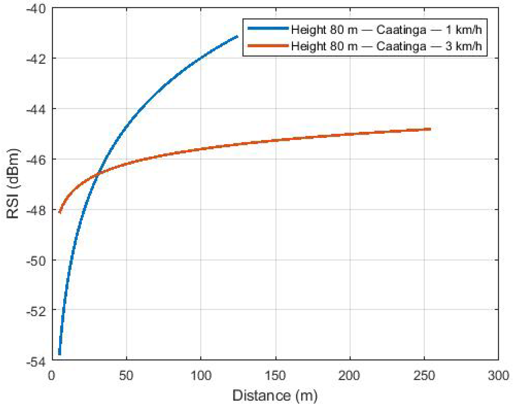 Sensors 22 00065 g007