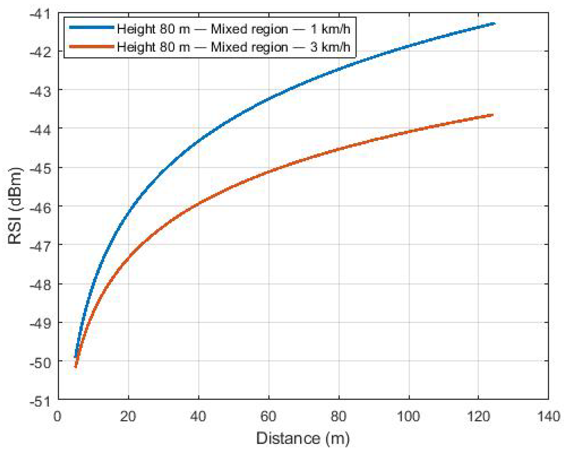 Sensors 22 00065 g008
