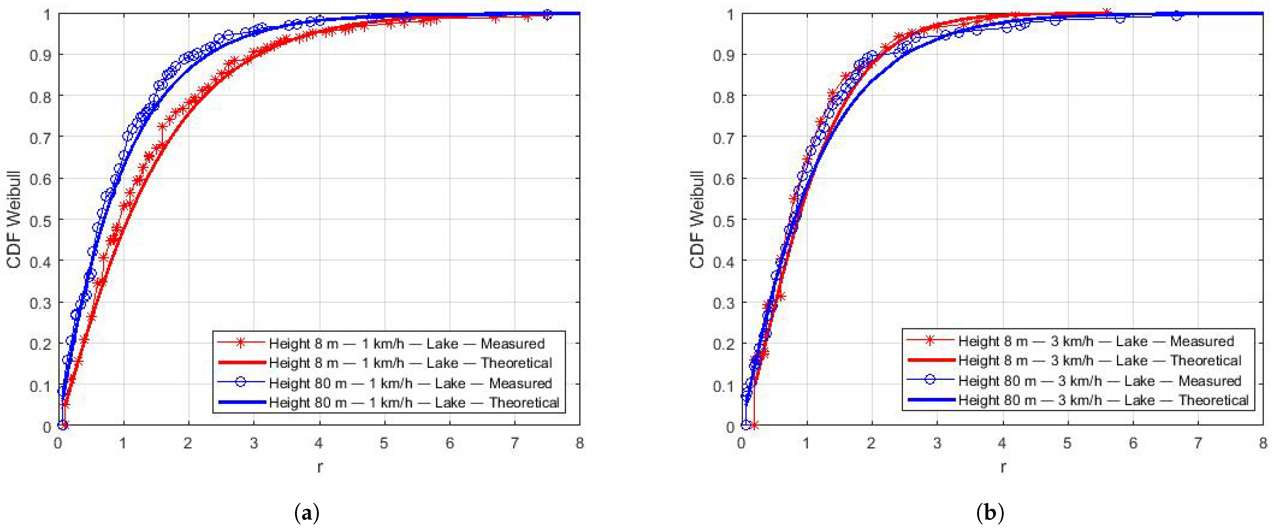 Sensors 22 00065 g010