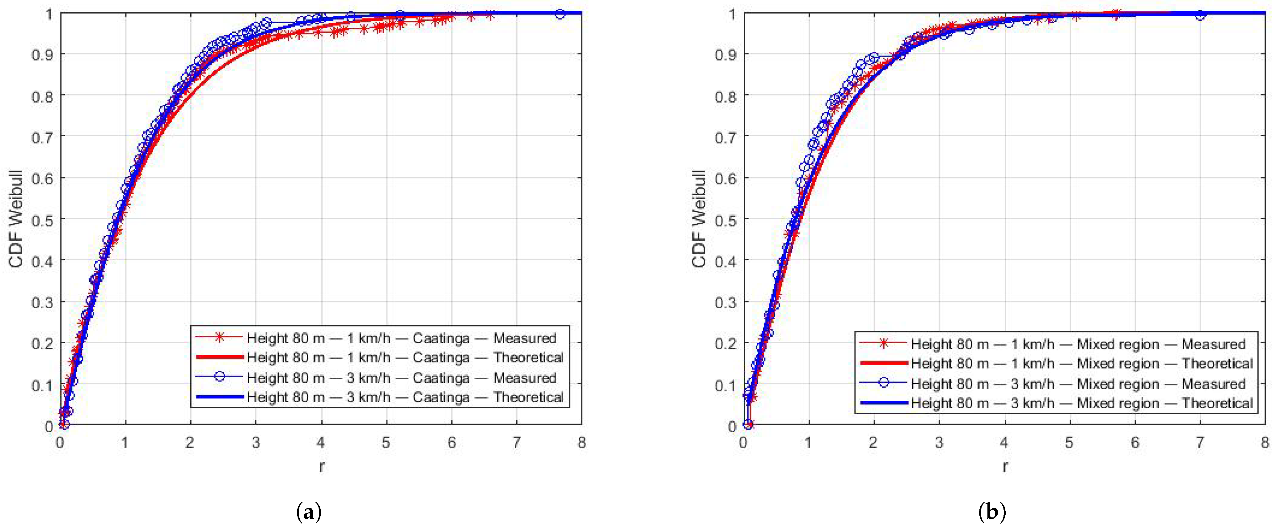 Sensors 22 00065 g011