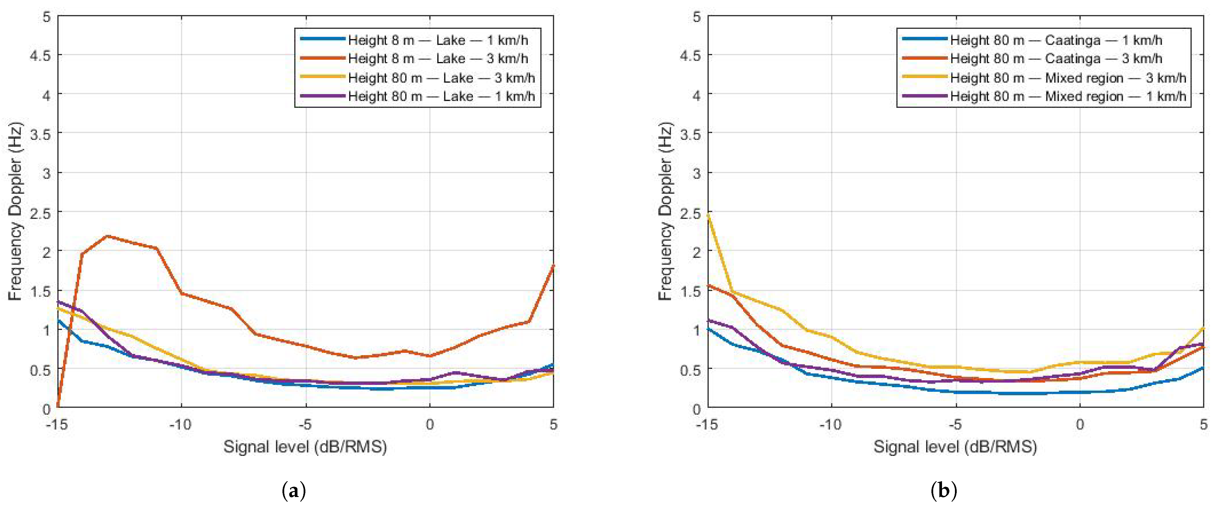 Sensors 22 00065 g012