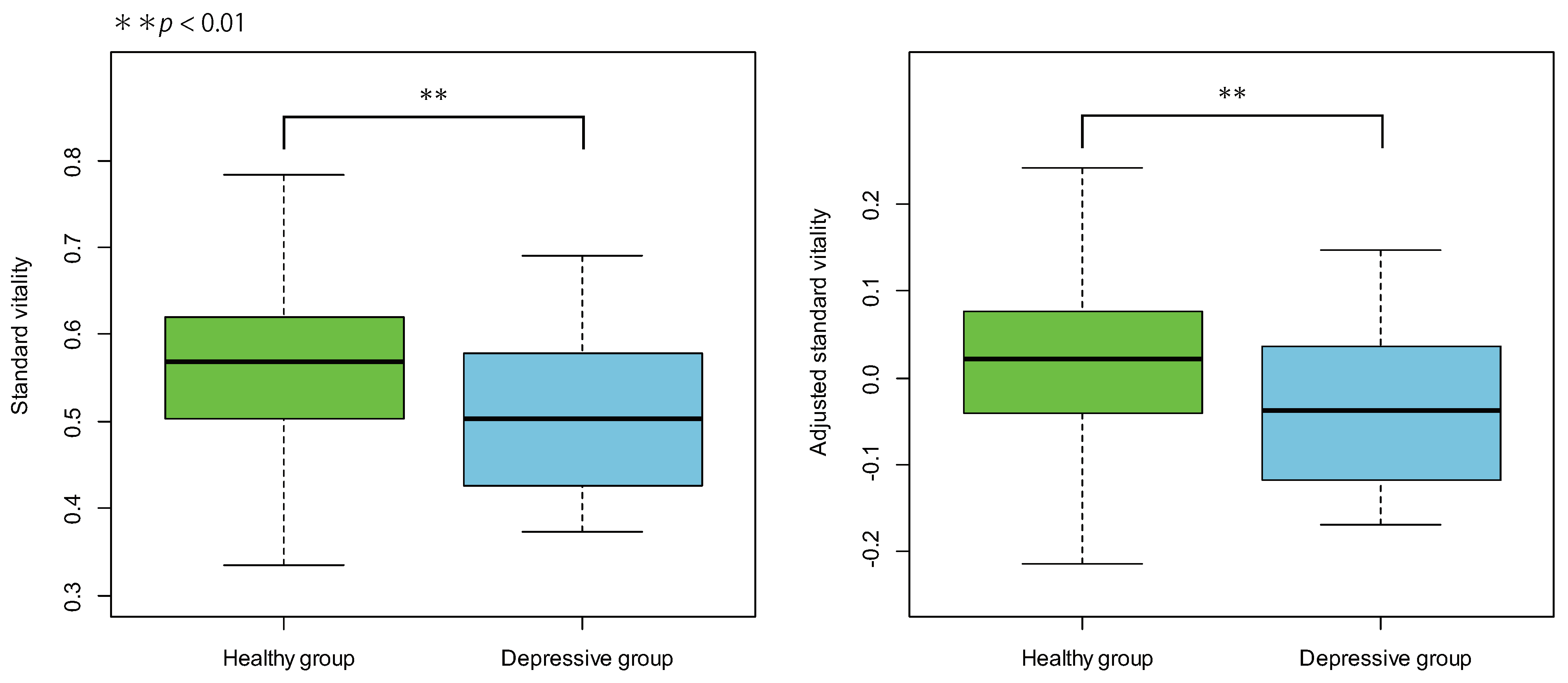 Sensors 22 00067 g004