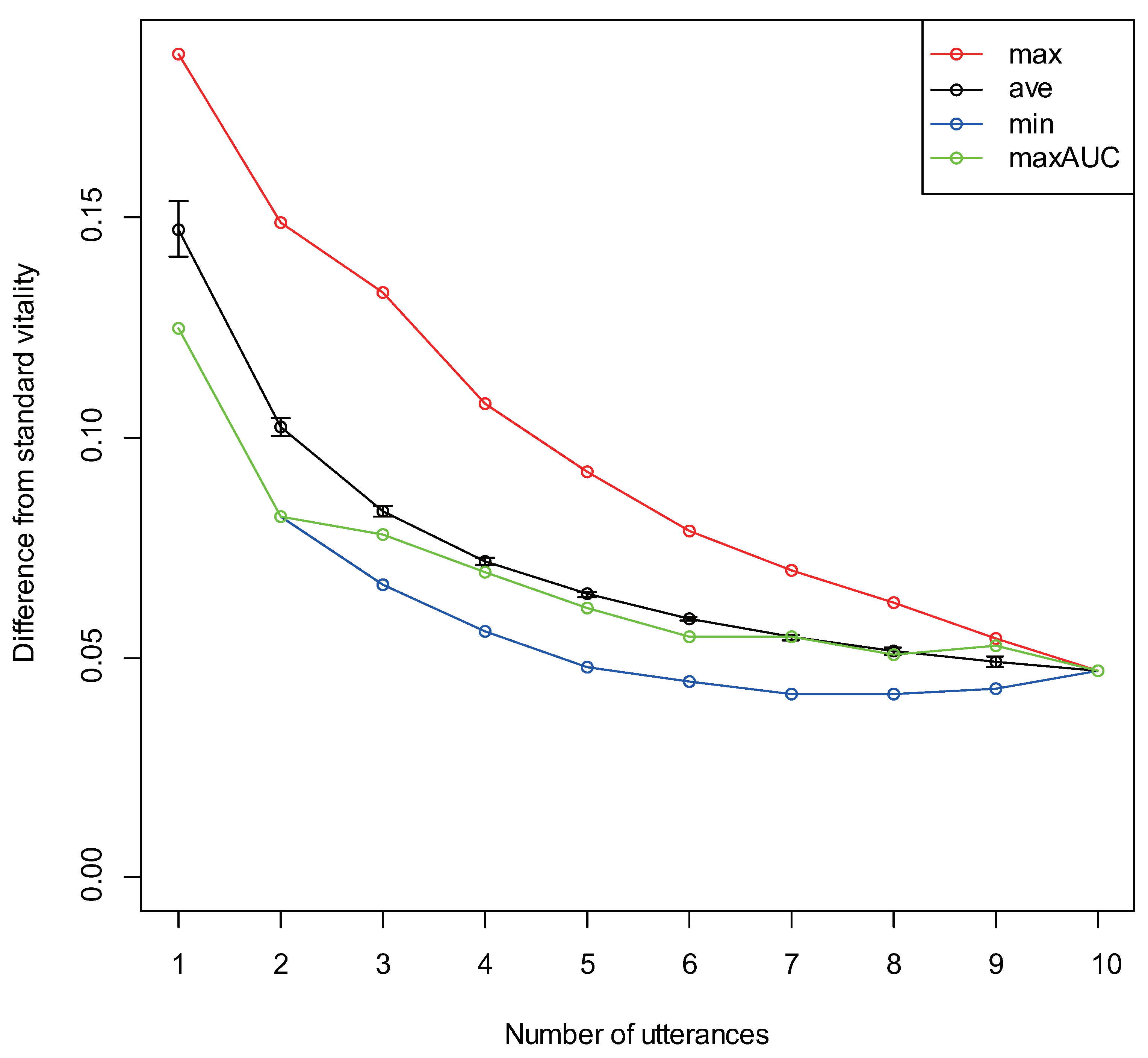 Sensors 22 00067 g006