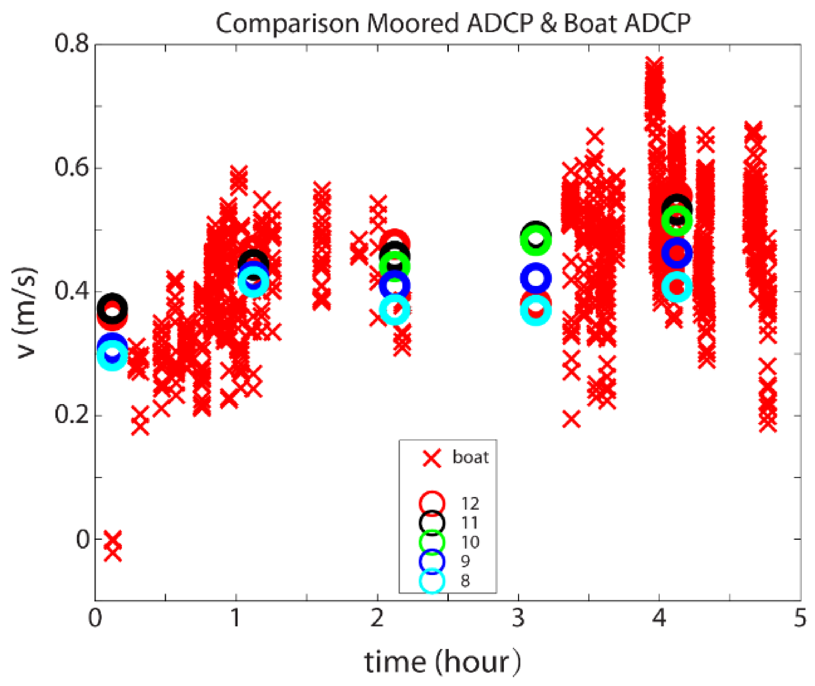 Sensors 22 00068 g006