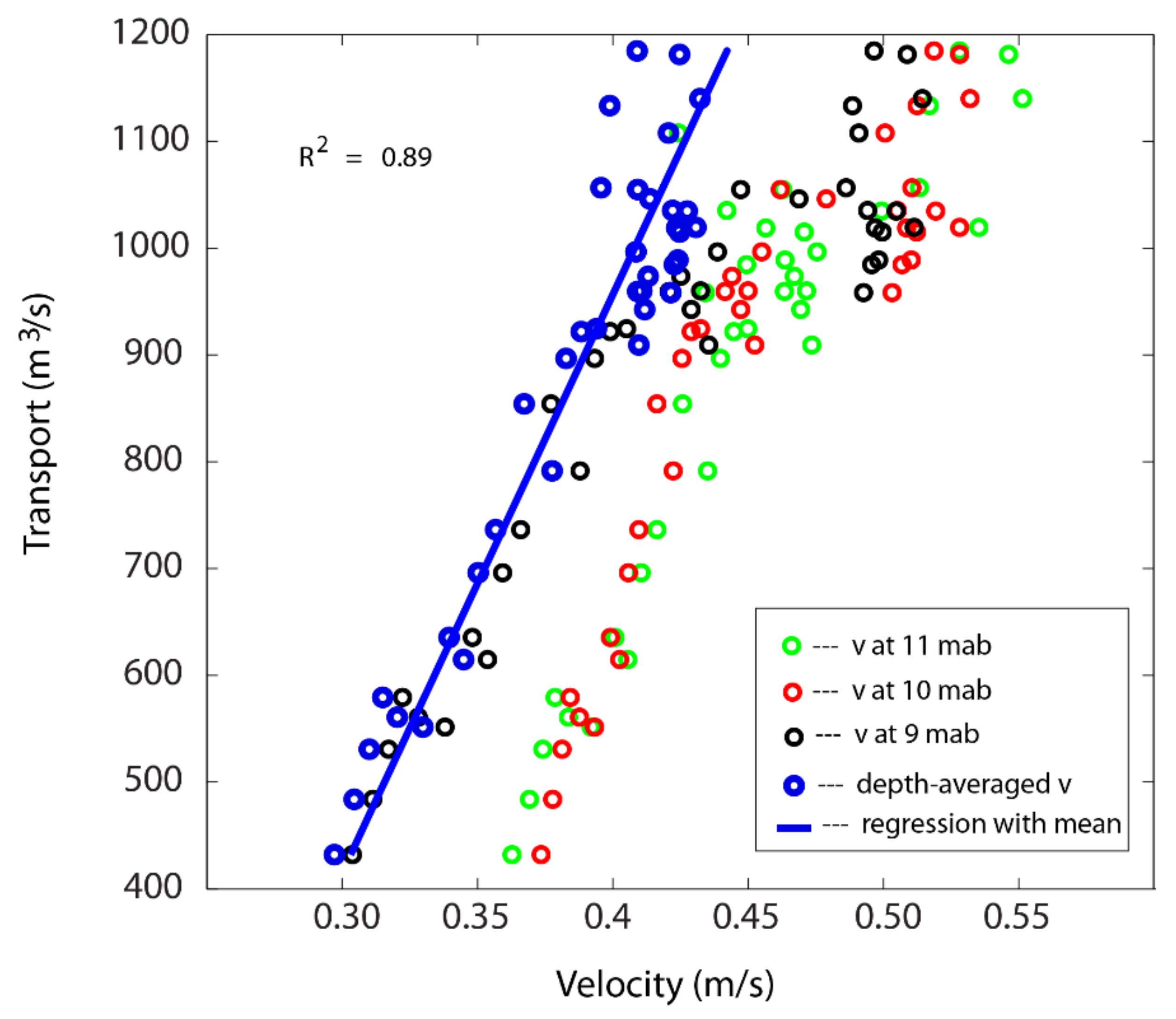 Sensors 22 00068 g007