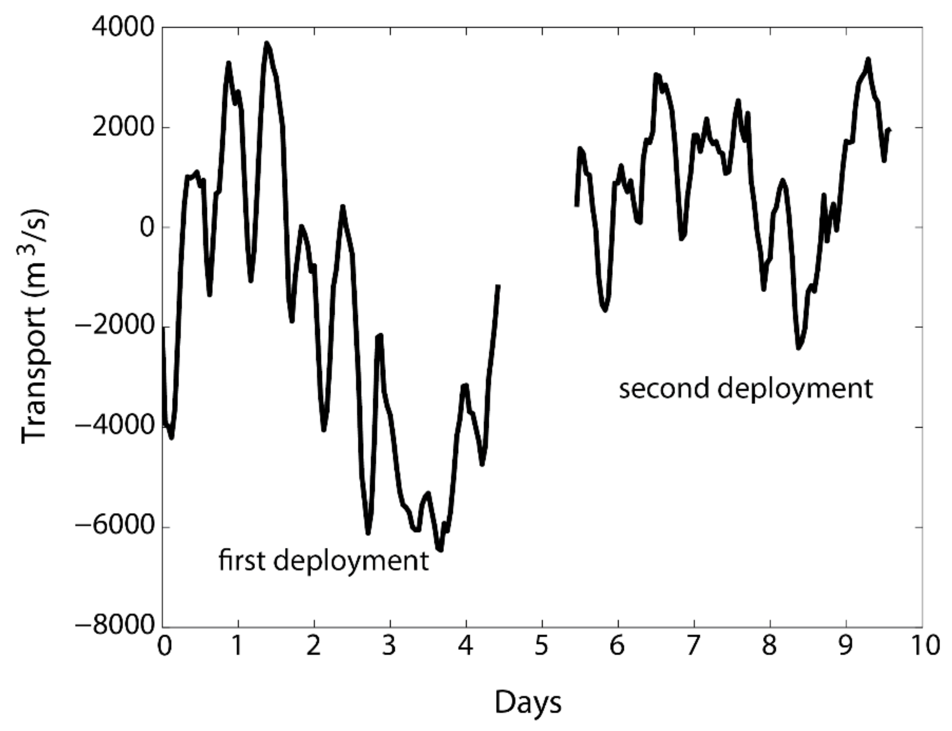 Sensors 22 00068 g008