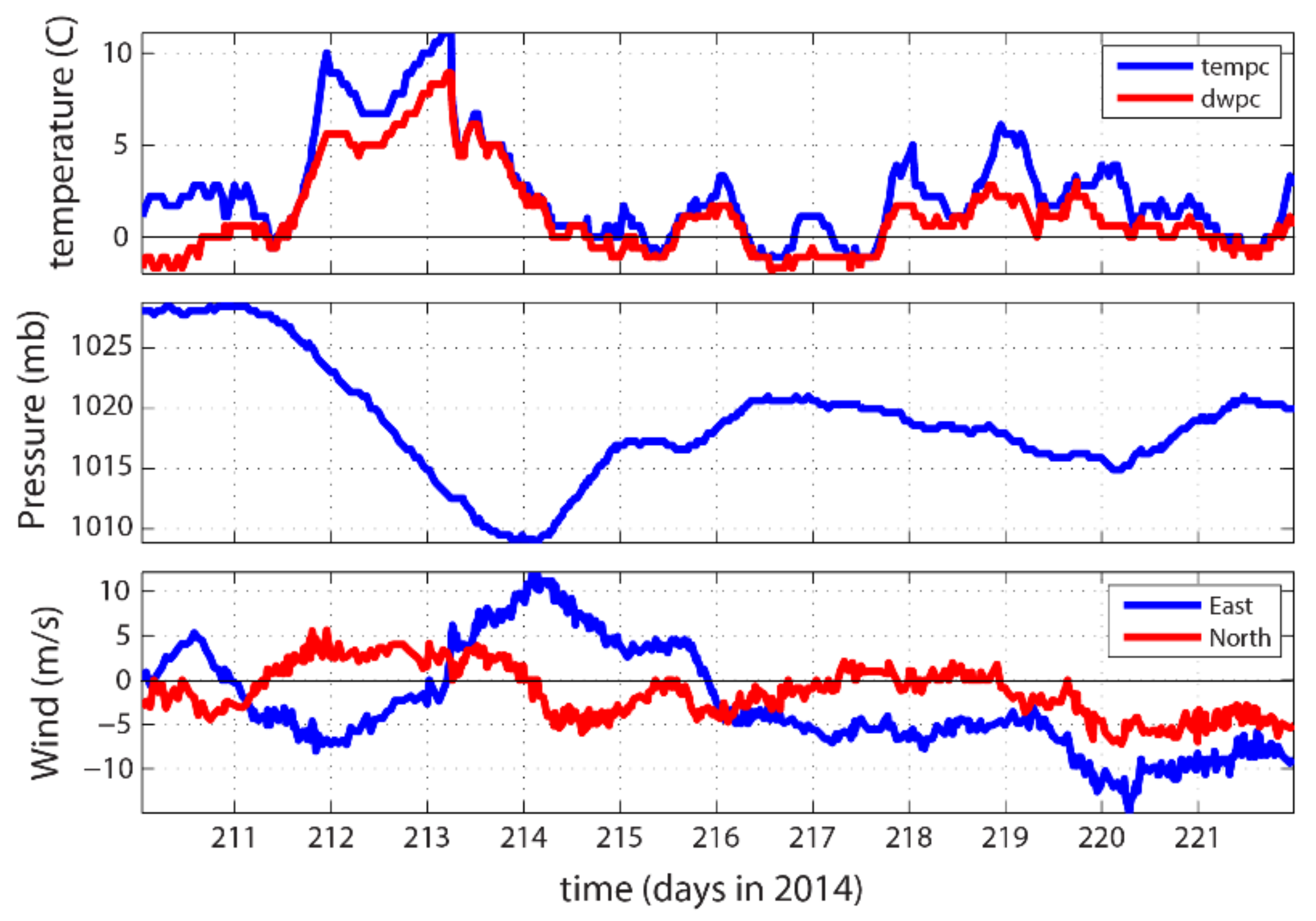 Sensors 22 00068 g010