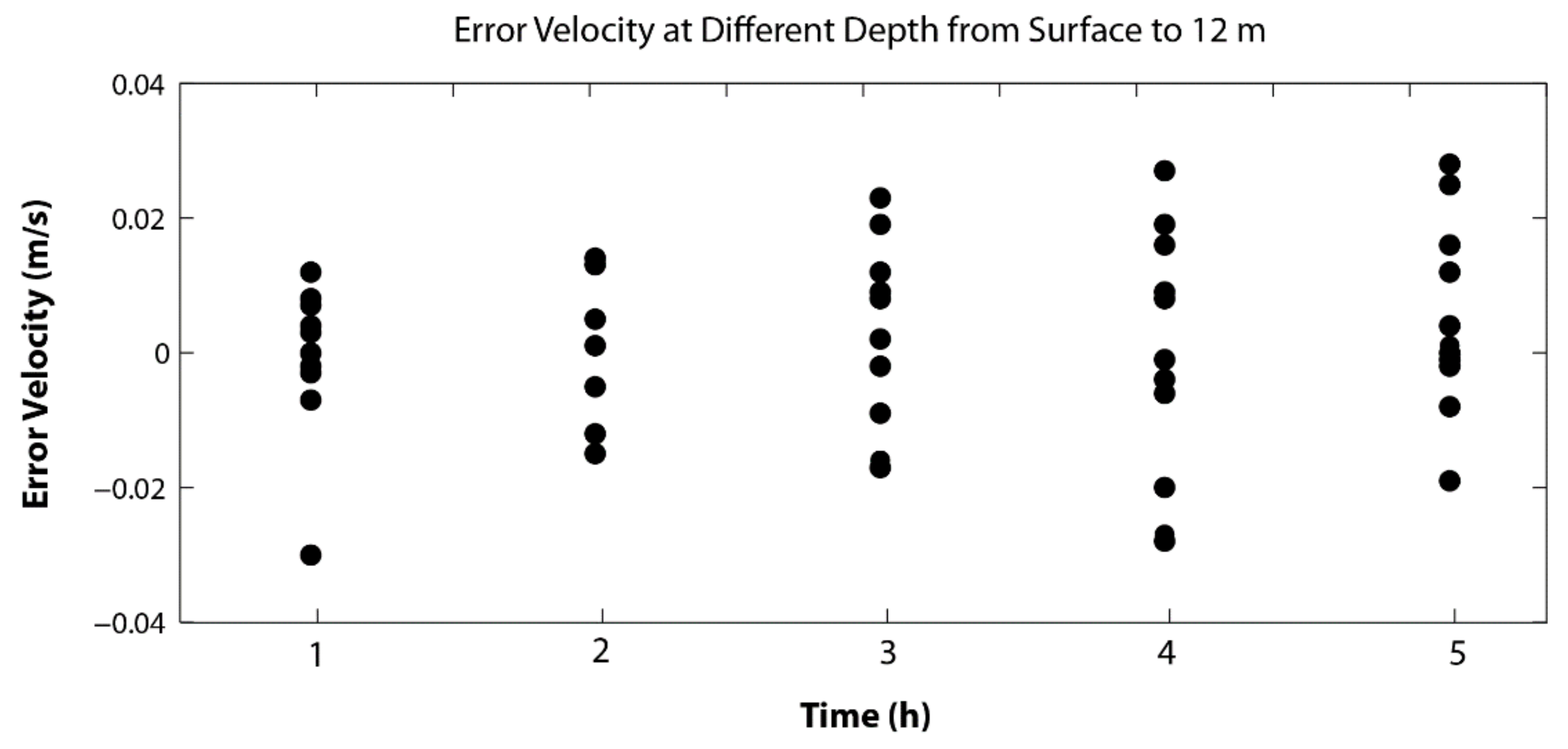 Sensors 22 00068 g011