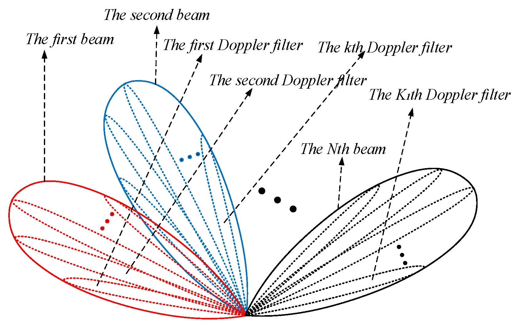 Sensors 22 00077 g002