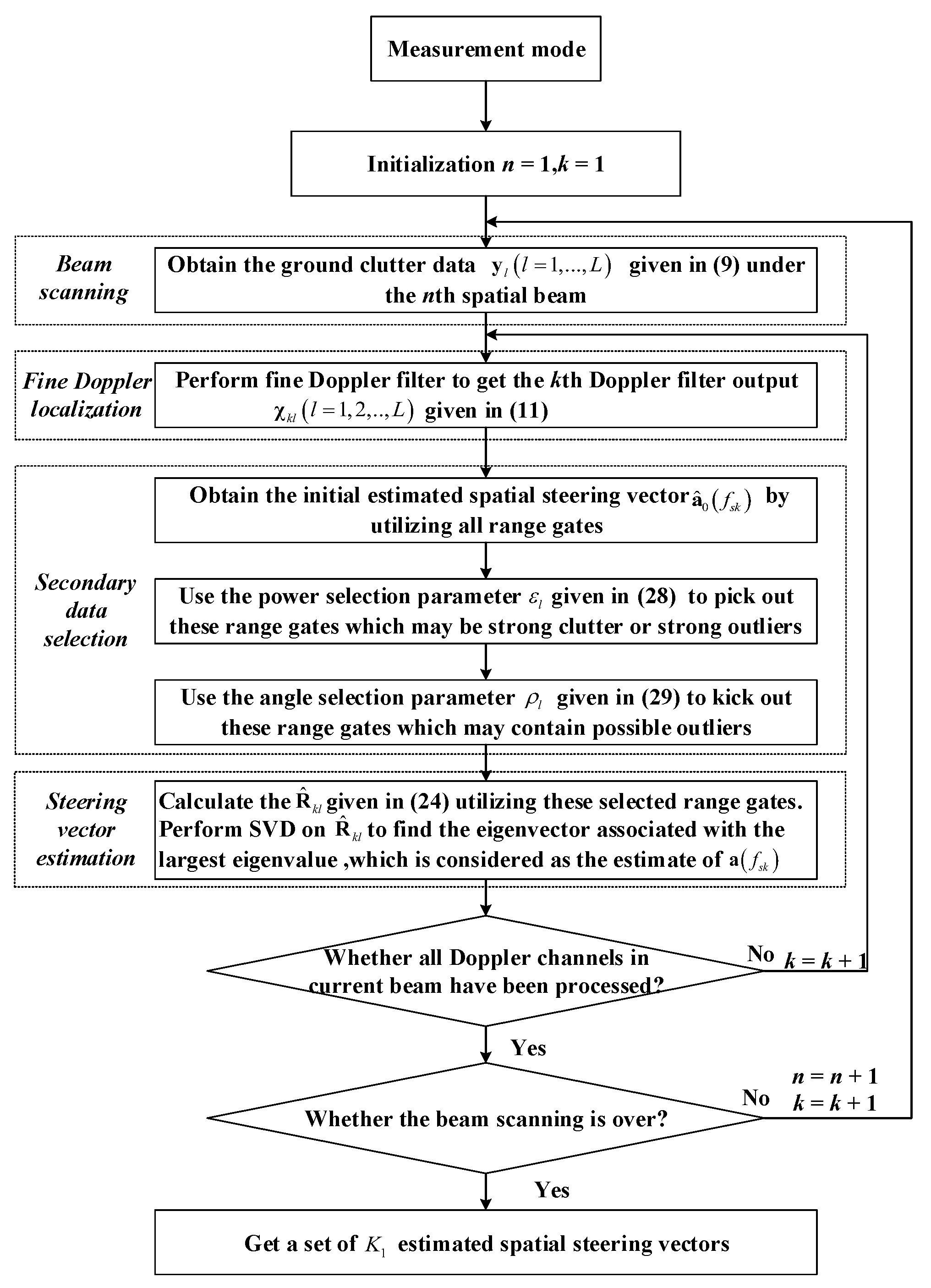 Sensors 22 00077 g003