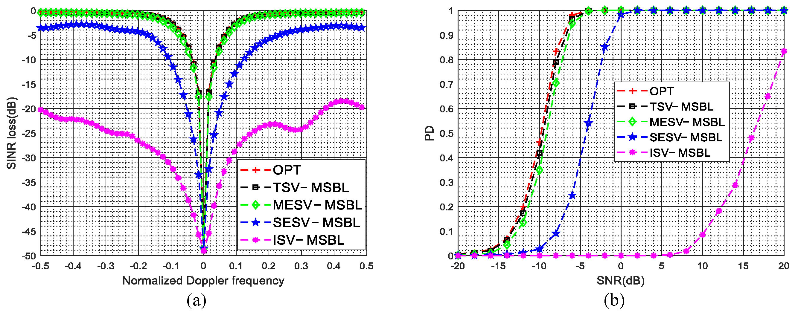 Sensors 22 00077 g007