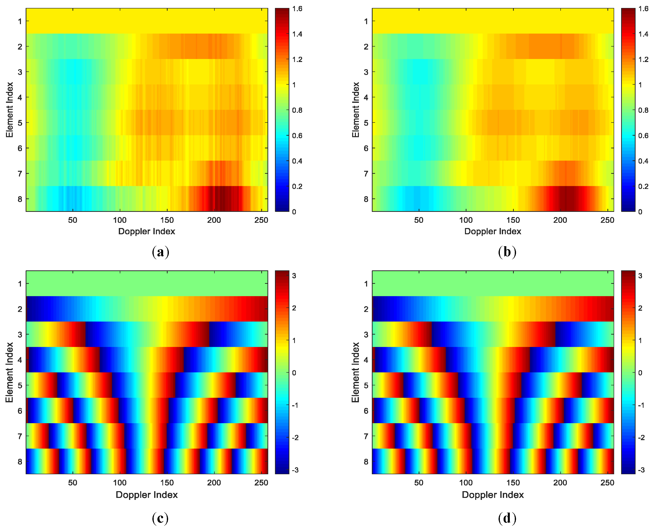Sensors 22 00077 g008