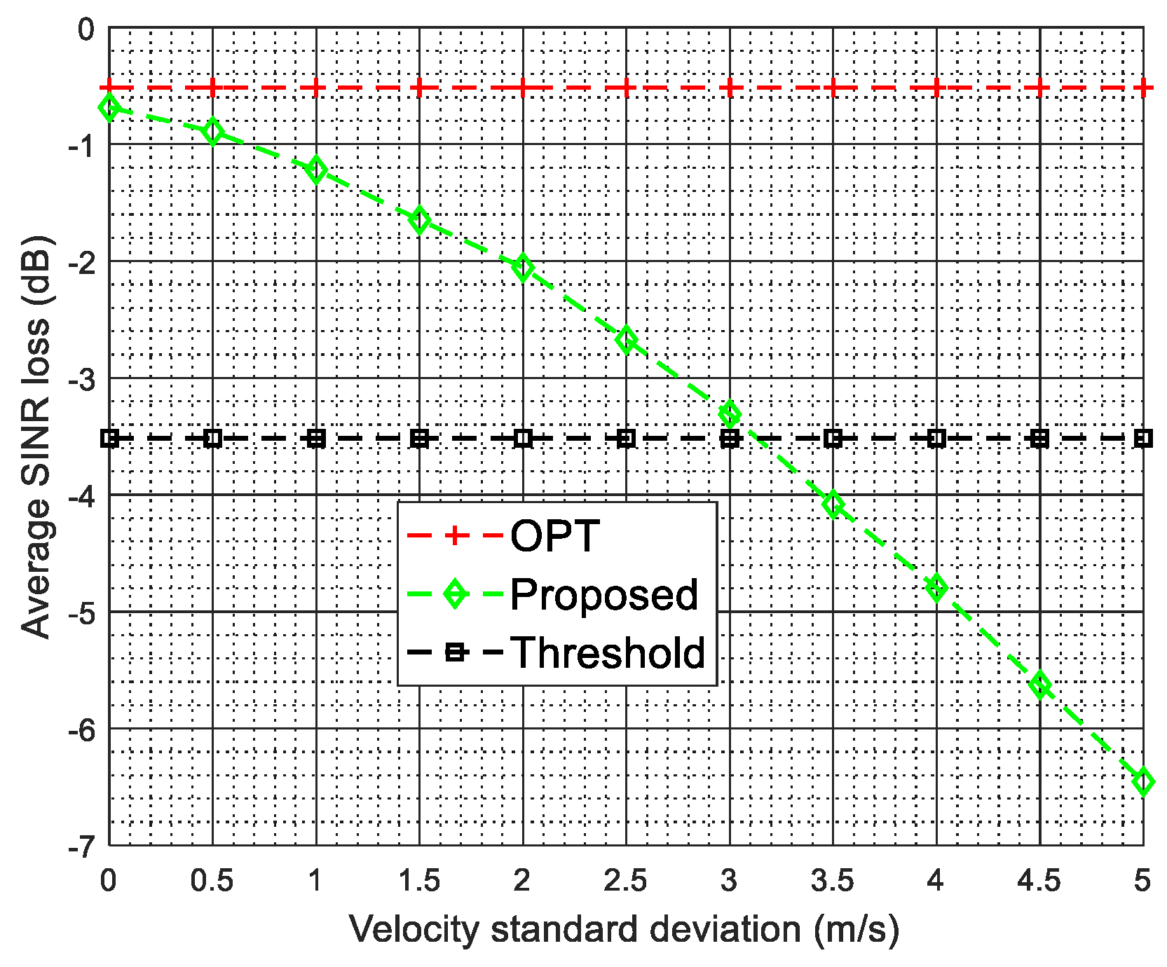 Sensors 22 00077 g017