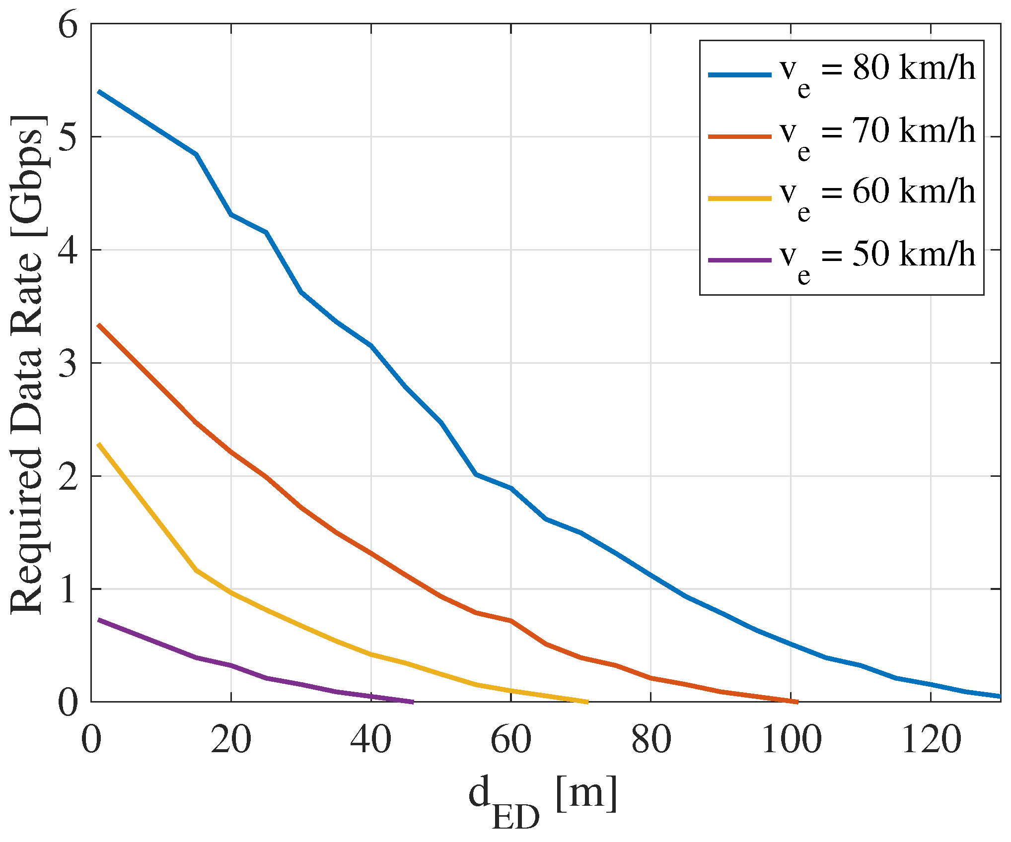 Sensors 22 00093 g004