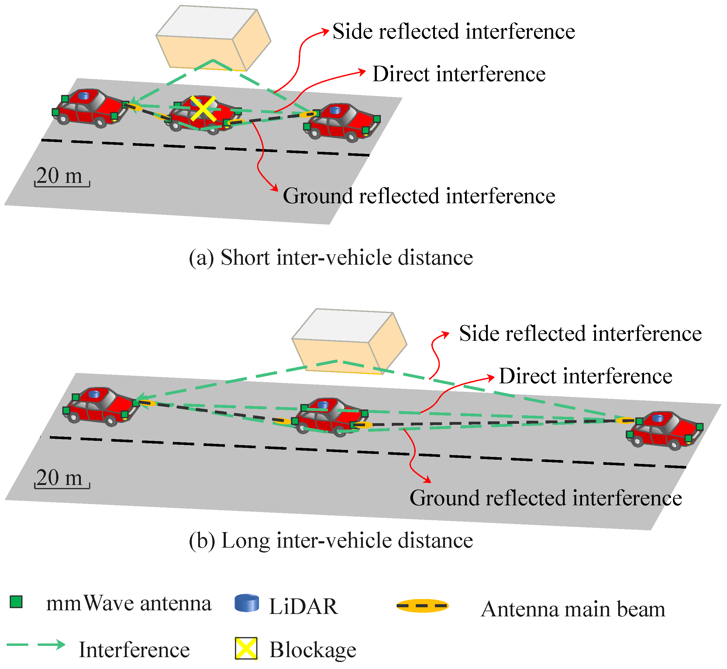 Sensors 22 00093 g005