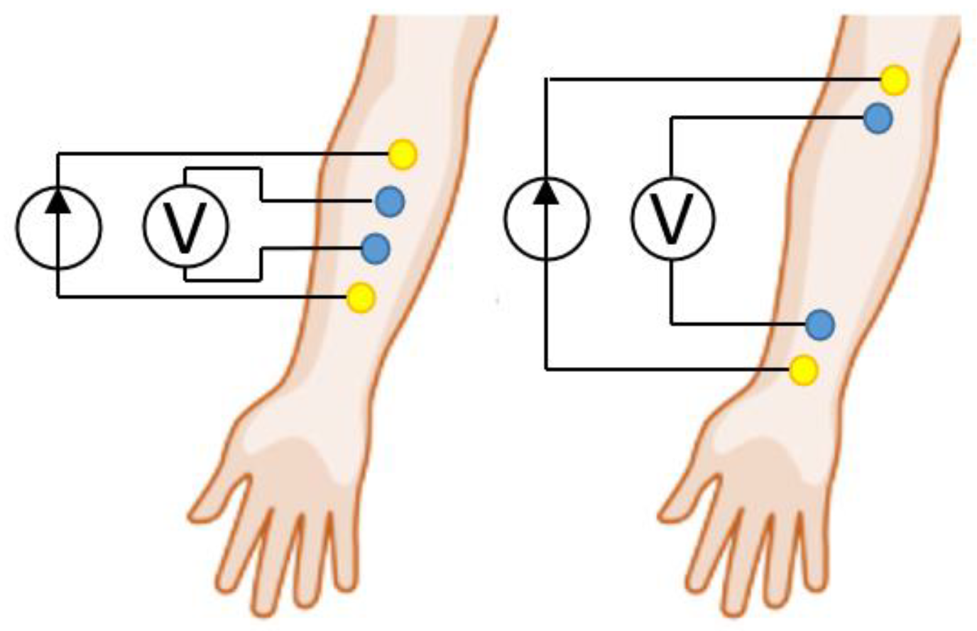 Sensors 22 00097 g001