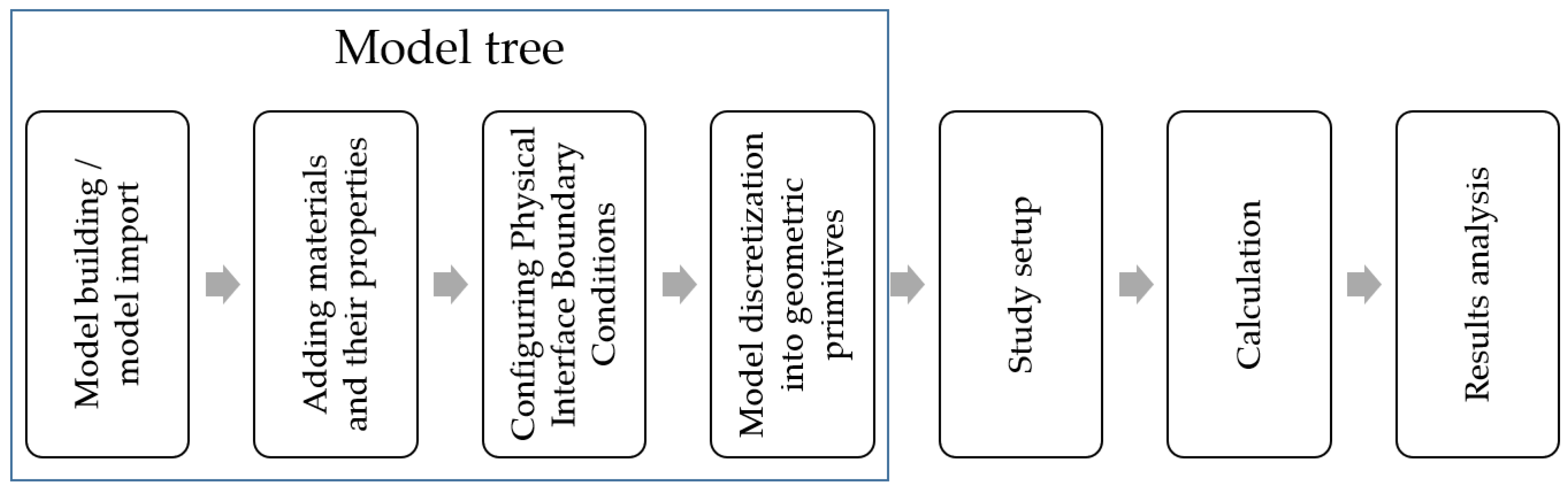 Sensors 22 00097 g004