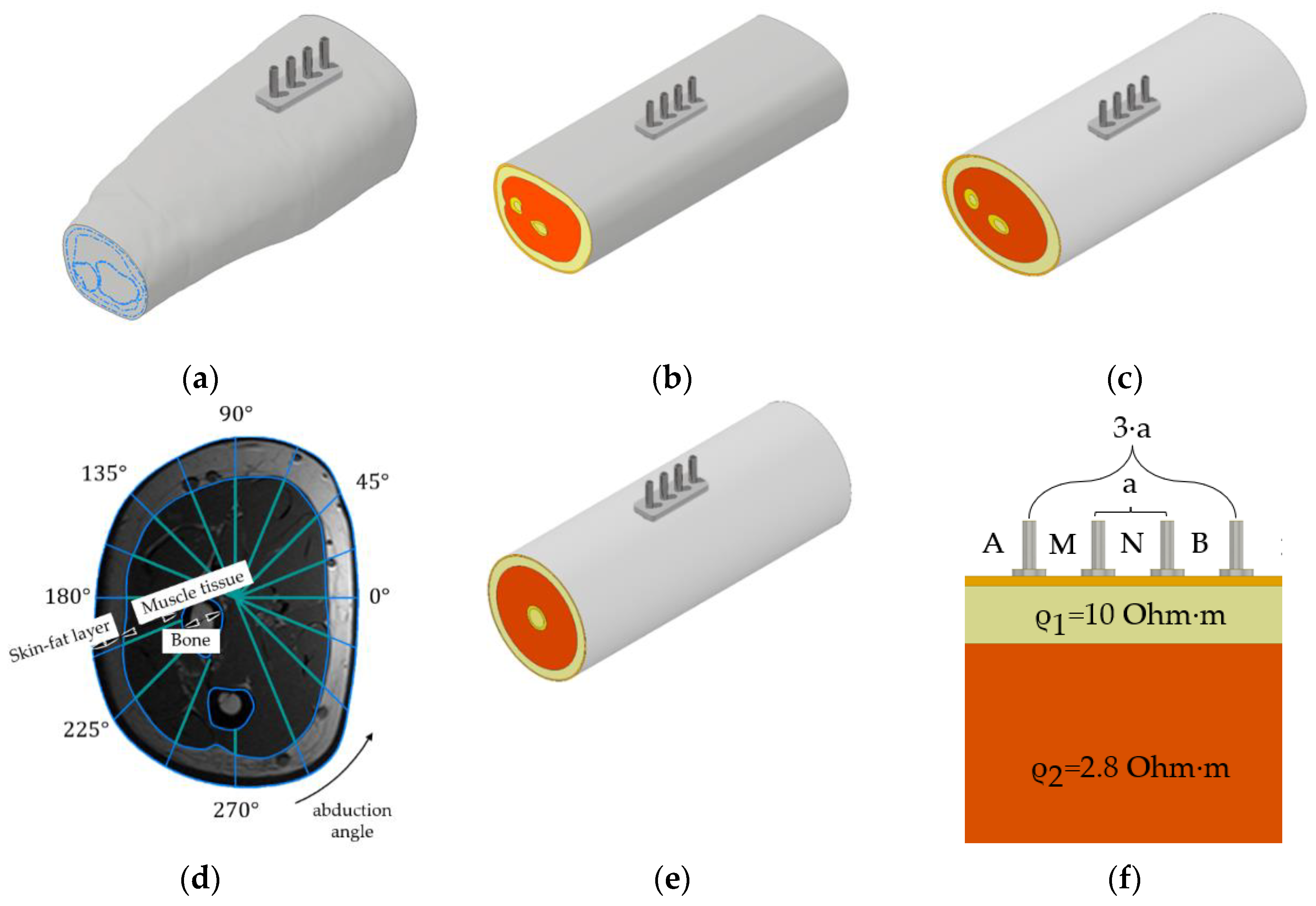 Sensors 22 00097 g006