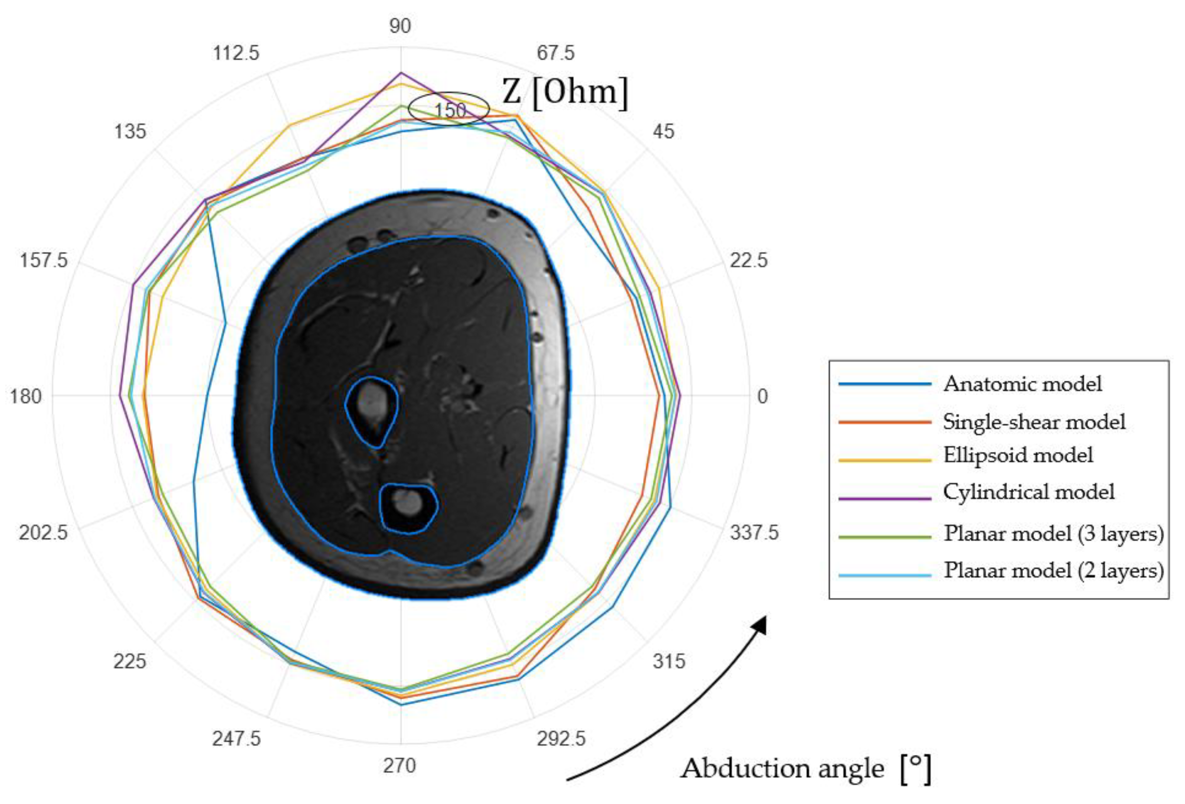 Sensors 22 00097 g007