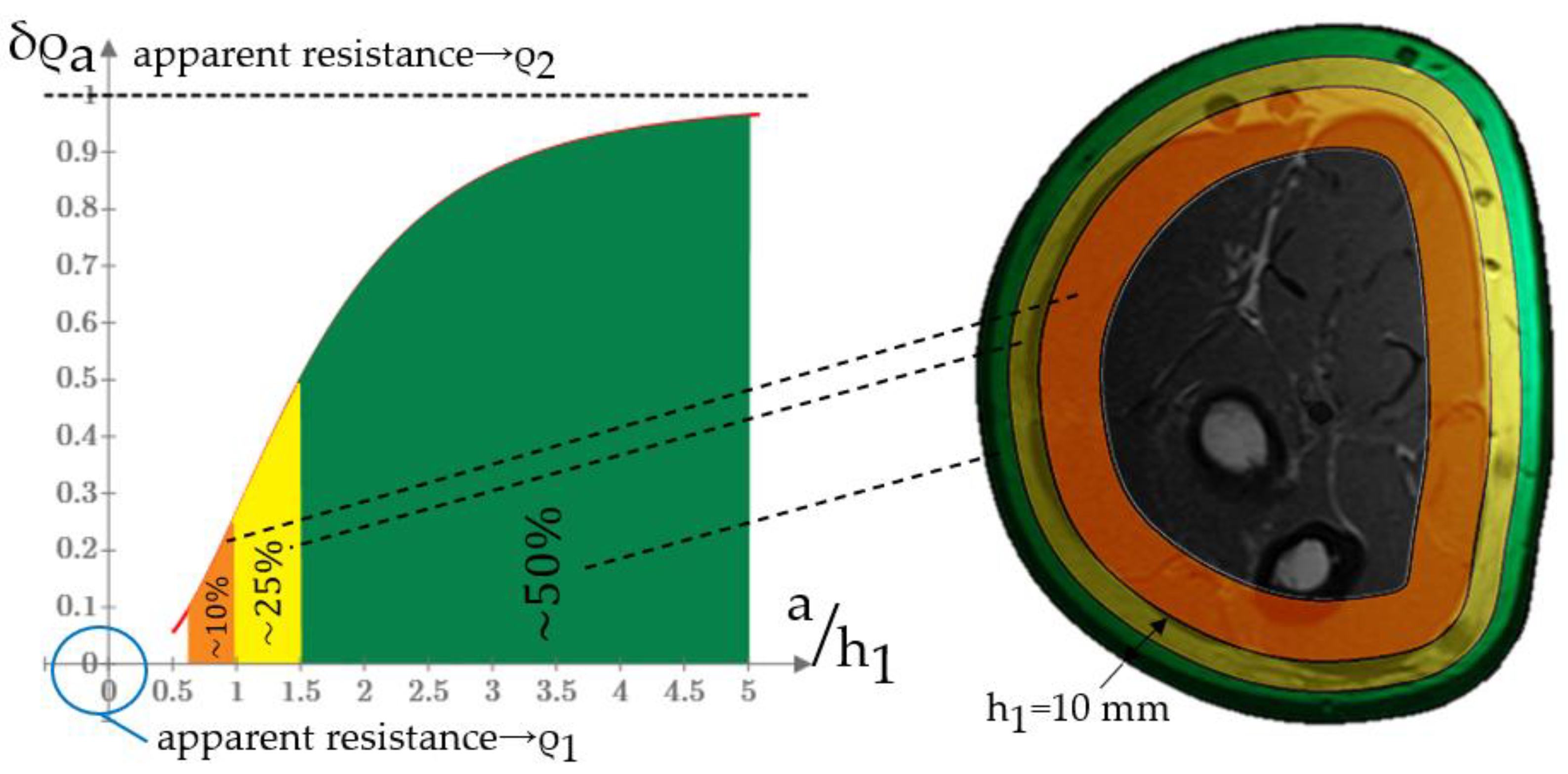 Sensors 22 00097 g009