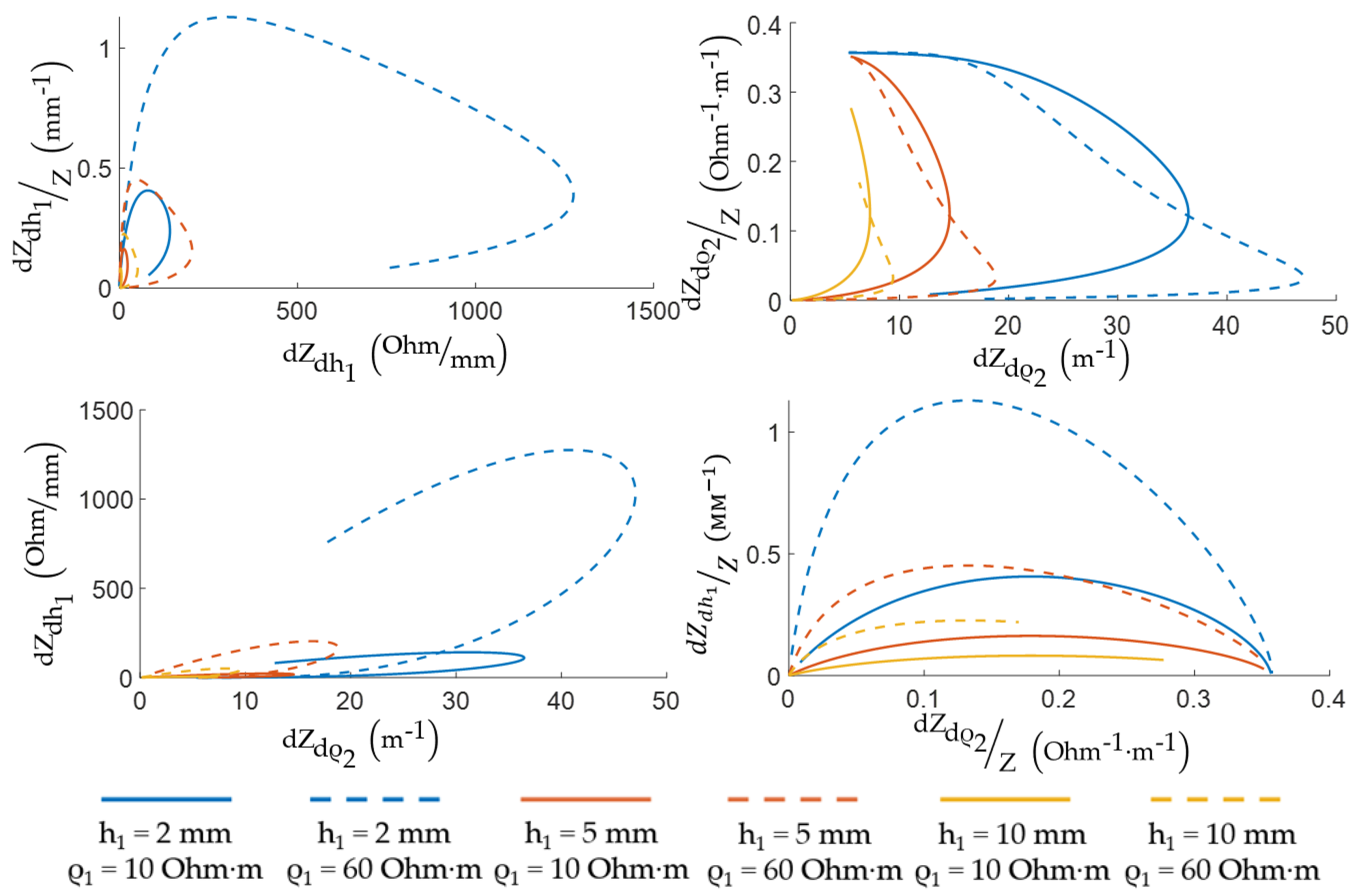 Sensors 22 00097 g013